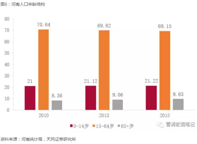 郑州人口结构_郑州人口年龄结构