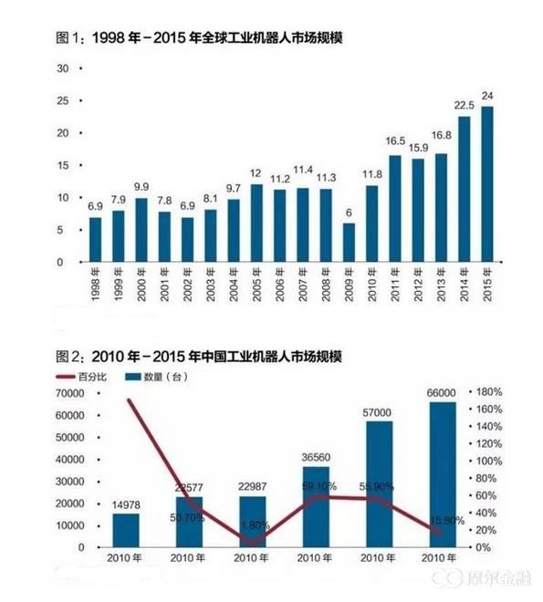 人口红利后中国工业怎么办_人口红利(3)