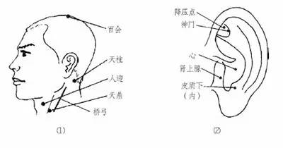 高血压病按摩疗法