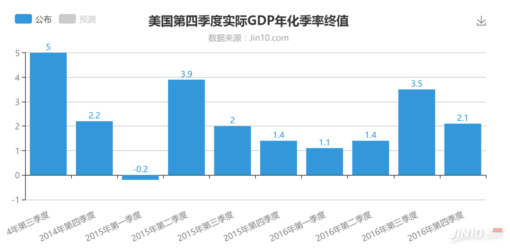 什么叫gdp_我国一季度GDP增速6.7 住宅销售额增长60.3(3)