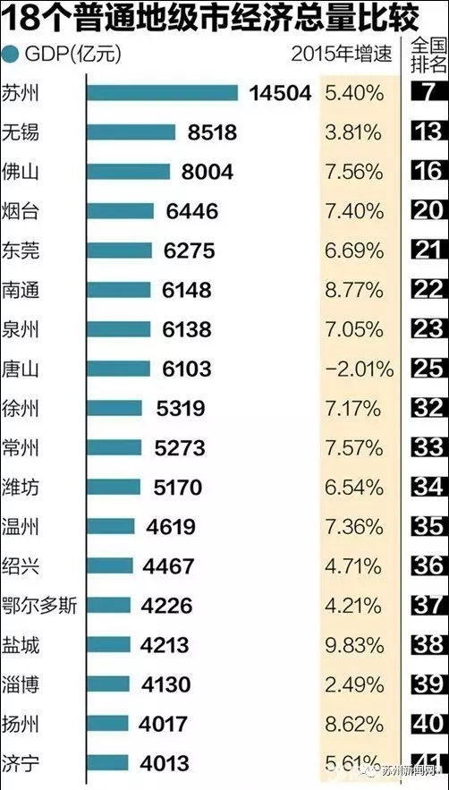 成都周边城市经济总量排名_成都周边城市地图