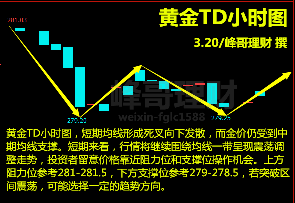 围绕gdp表态发言_赵鑫胜利 8.29午评GDP来袭黄金迎大行情 跟上操作等翻仓(2)