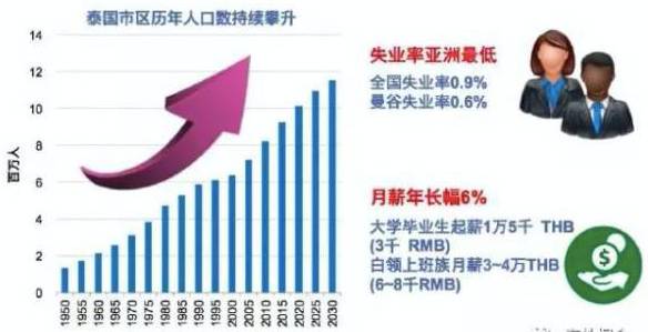 人口净增长_取消楼市限售首城 菏泽上半年GDP增速省内夺魁(3)