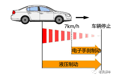 带你解读汽车参数配置表——电子手刹好不好