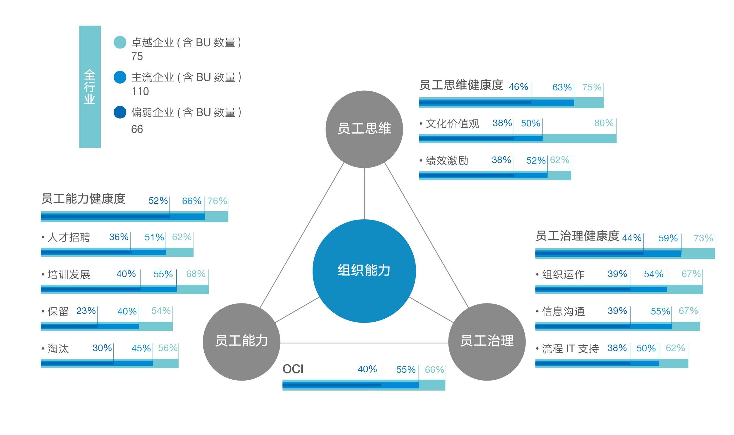 hr调研 2017中国企业组织能力大阅兵重装上阵!