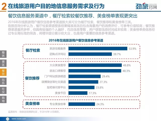 旅游局招聘信息_东联旅游集团2015年招聘信息发布(3)