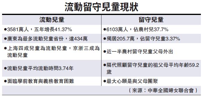 流动人口社会保障问题论文_人口老龄化社会问题(3)