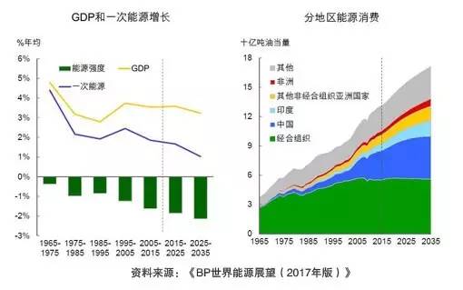 2017年世界经济总量预测_经济总量世界第二图片