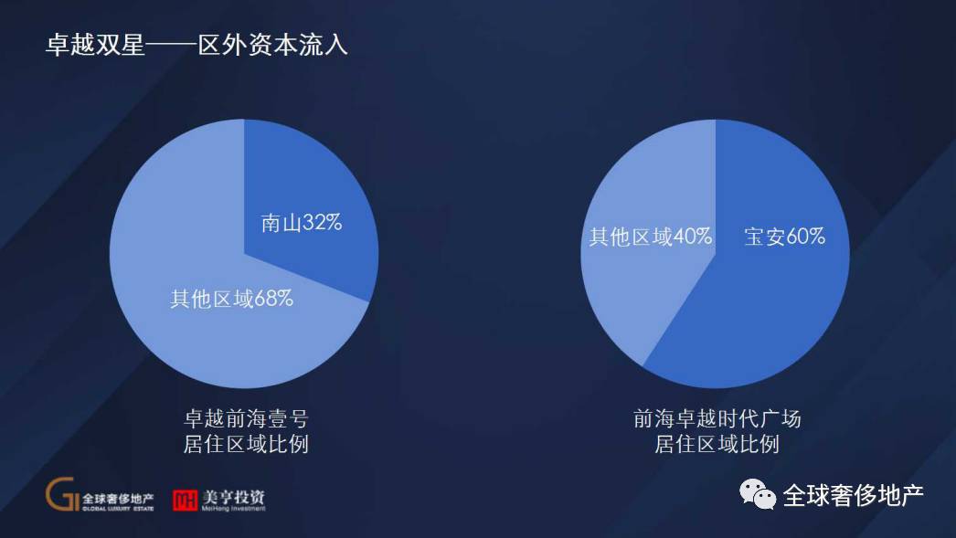 前海gdp_前海 离岛免税的下一站