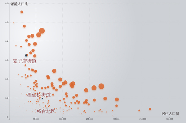 北京五环外人口比例_北京人口比例图(2)