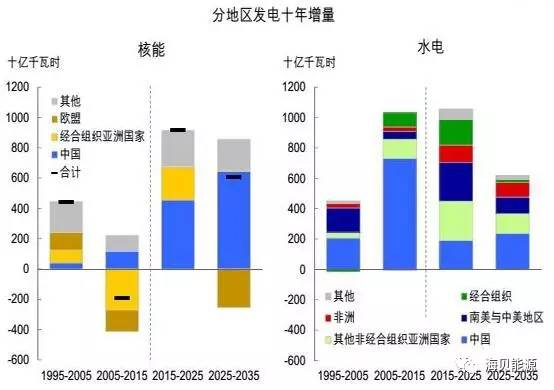 预计2035年日本人口_3d日本人口工漫画(3)