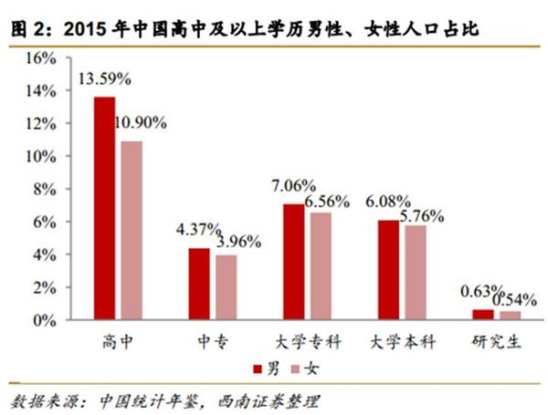 上海单身人口_上海结婚率全国最低, 单身贵族 增多促进婚恋市场兴旺发展(2)