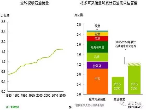 世界人口展望2018_2050年世界人口多少 2015年世界人口展望近百亿(3)