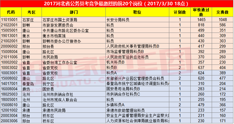 唐山最新人口数据出炉 看看哪里人最多(2)