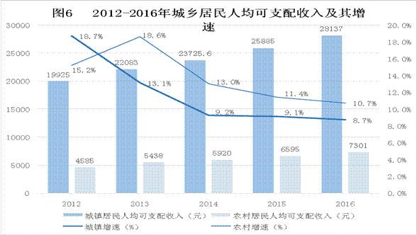 禄劝人口_2019年保山市 禄劝老乡会 聚会邀请函