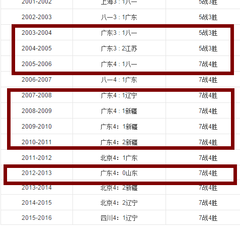 东莞巅峰多少人口_东莞龙凤山庄门票多少