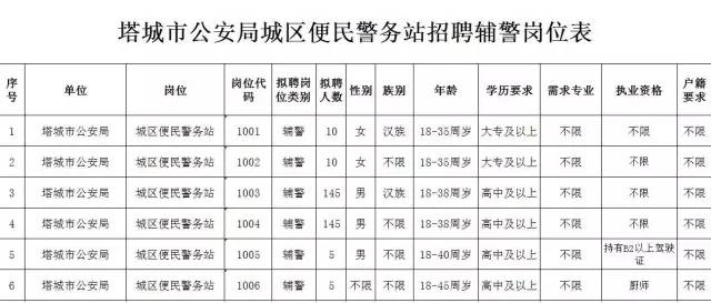 新疆塔城市公安局招辅警,工资不低于4200,可转为事业编警察