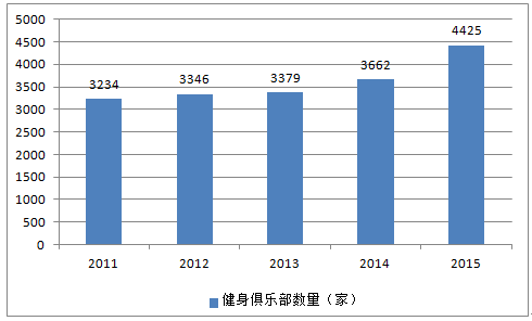 完美体育官方网“智能+办事”制造行业抢先的一站式智能化平台(图2)