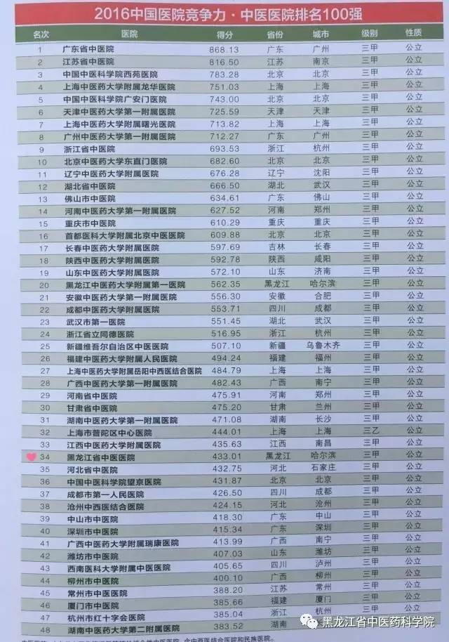 广东人口多还是黑龙江_黑龙江人口分布图(2)