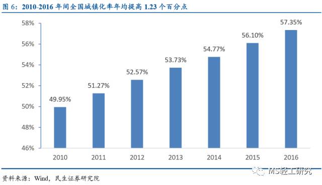 人口集聚率测算依据_NU SKIN 如新中国官网(3)