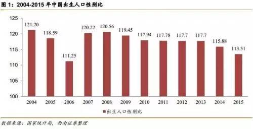 我国第四次人口普查_下图是我国第五次 人口 普查中四个省份的有关人(2)