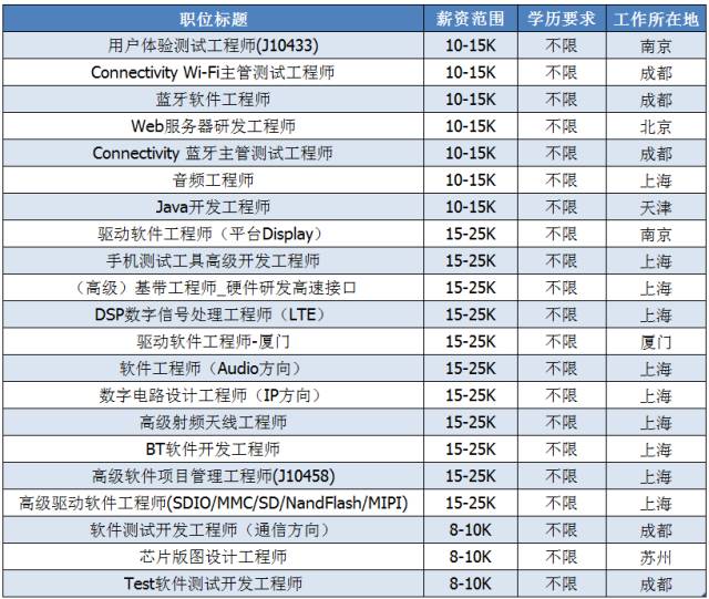 展讯招聘_招聘送歺司机(3)