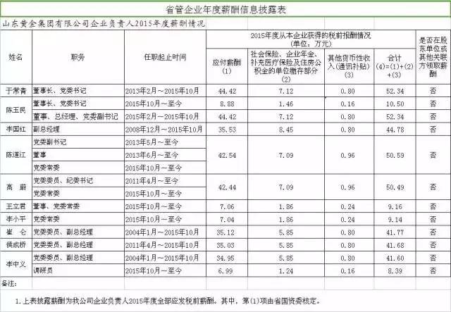 国企老总年薪_国企老总办公室效果图