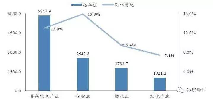 深圳GDP为_深圳各区gdp排名2020(2)