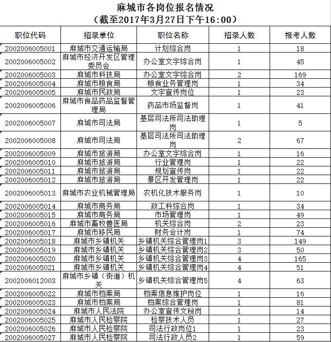 蕲春总人口数_杜达雄蕲春精彩贴图