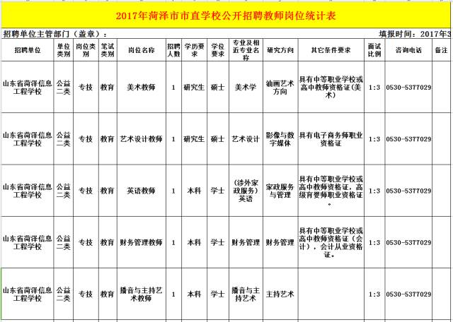 菏泽信息招聘_菏泽地区最新招聘信息 找工作就上菏泽招聘网(3)