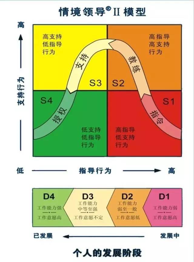 微格教学教案中的教学技能要素怎么写_微格教学技能教案_微格提问技能教案