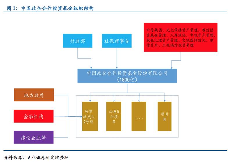 人口管理意义_人口普查的意义(3)