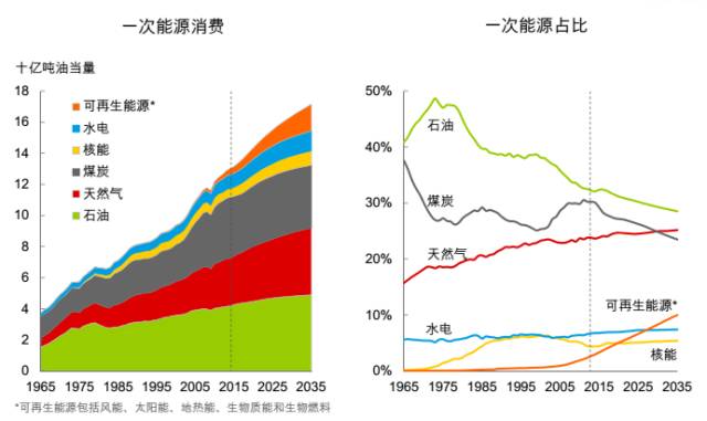 中石化gdp_中国gdp增长图(2)