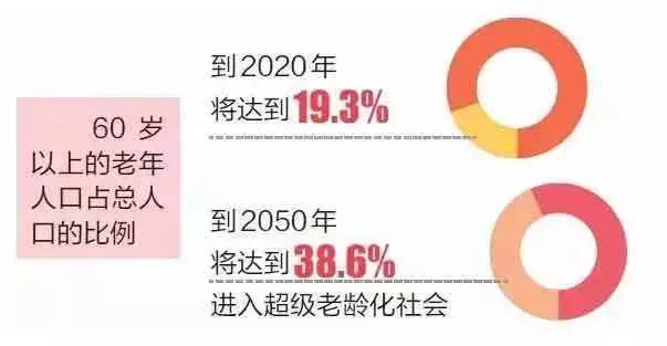 中国第四次单身潮来袭！这个城市的男人要月入1.6万才能找老婆？