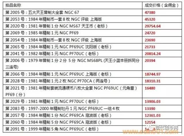 拍卖佣金计入gdp吗_日本二手车发展之经验(2)