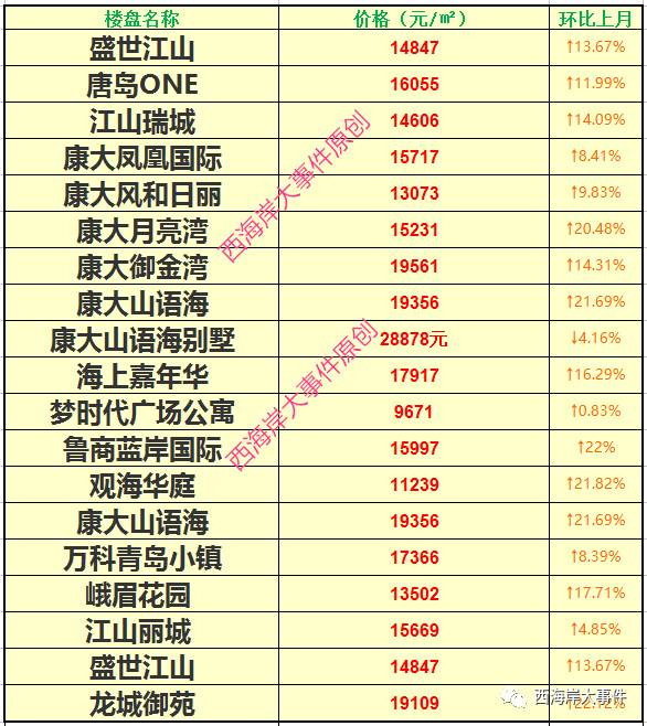 灵山卫人口_灵山卫山海新城规划发布 前海不建高楼大厦(2)