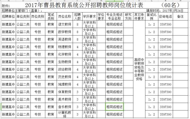 单县招聘信息_单县矿区医院招聘信息(2)