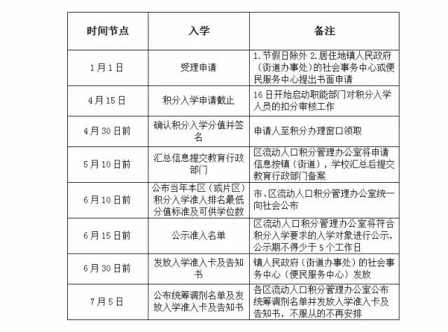 苏州流动人口积分入学查询_苏州2017上半年积分入户名单出炉 看看有你吗 流动