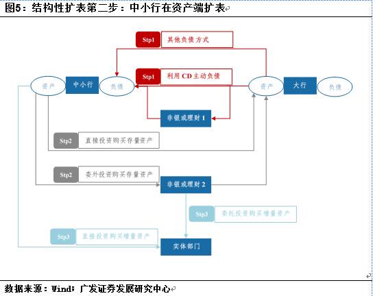 什么是金融杠杆原理_杠杆原理是什么