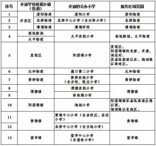 苏州流动人口积分查询_行程码查询苏州图片(2)