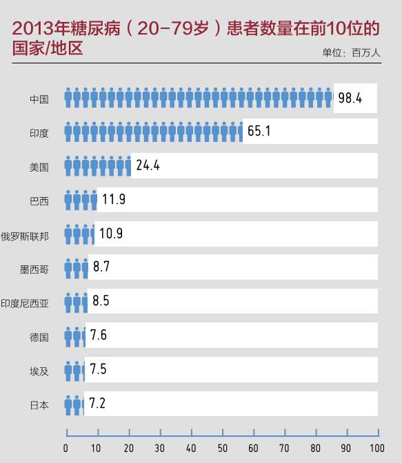 世界人口5亿_世界人口日,与你我他都相关(2)