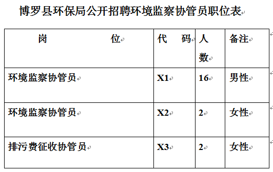 人口协管员工作日志_海关协管员工作服图片(2)