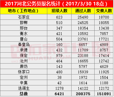 邯郸的人口数量_邯郸的人口