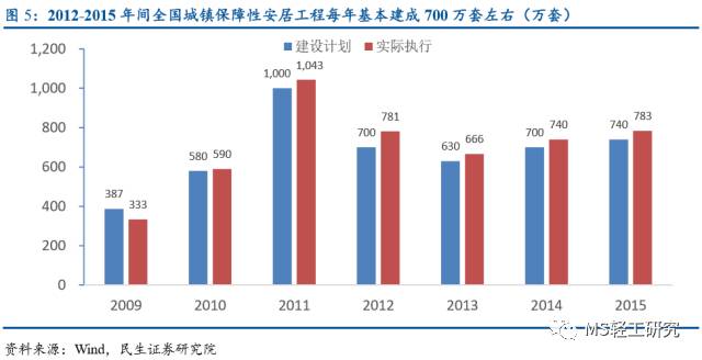 人口集聚率测算依据_NU SKIN 如新中国官网(2)