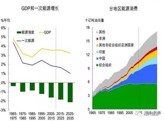 人口能源消费_旅游人口消费图(2)