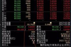 中国投资占gdp_去年商贸流通业增加值达9.6万亿占GDP比重12.9%(2)