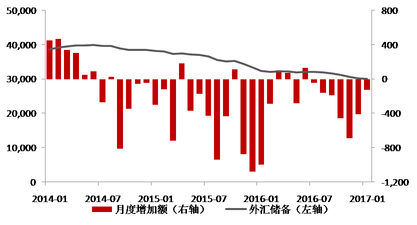 中国gdp的下降原因_外储跌破3万亿以后：对外开放新环境下我国外储下降原因、特点和...