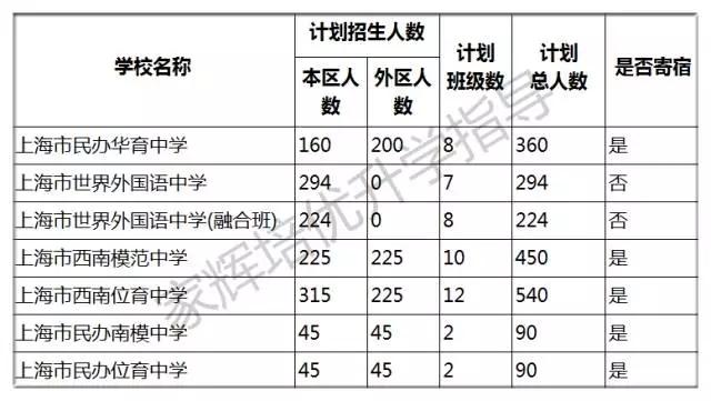 徐汇人口数_徐汇滨江