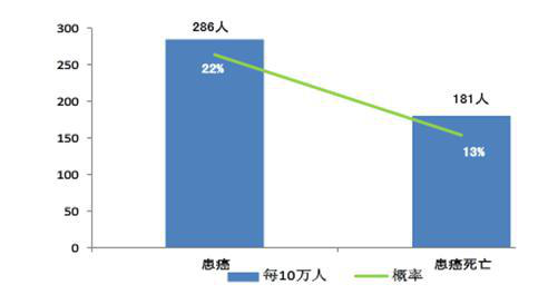 人口增长率低于10%的国家_中国人口增长率变化图(3)