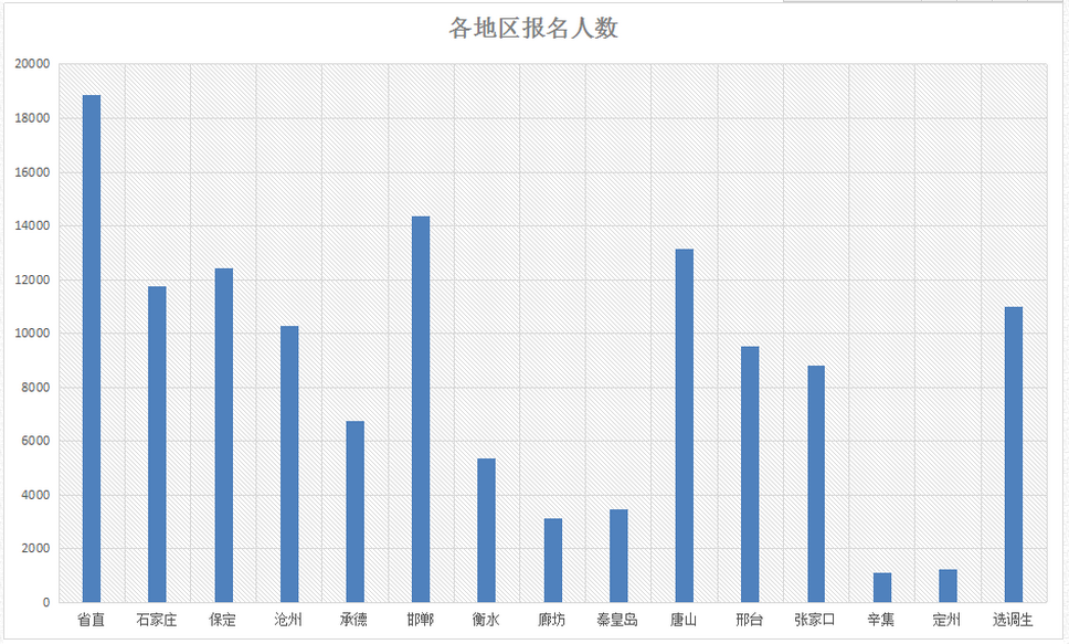 河北省人口数量2017_河北省区域人口划分图(2)